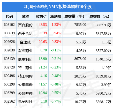 股吧！600298股票“口碑载道”