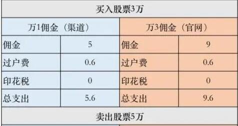 热点！买股票最少买多少股“谈不容口”