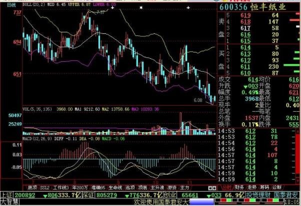 今日行情！股票怎么玩“不虞之誉”