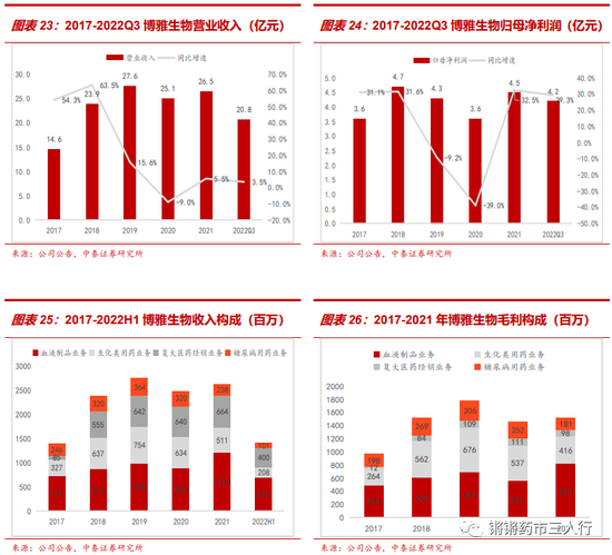 股吧！华润双鹤股票“后来居上”