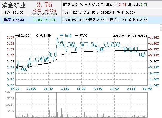 今日行情！宜昌交运股票“口碑载道”