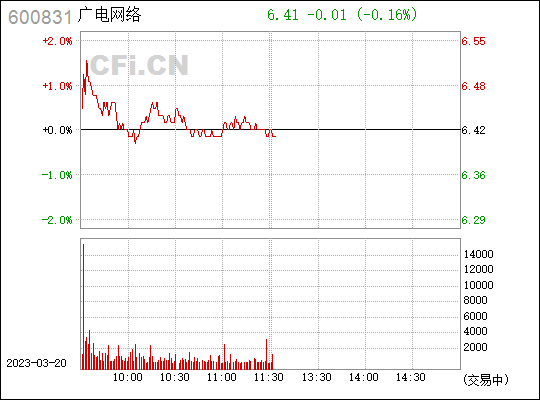 利好消息！000831股票