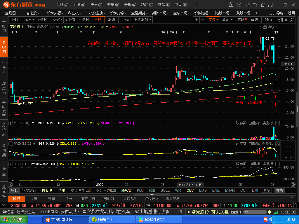 评论区！同有科技股票“后来居上”