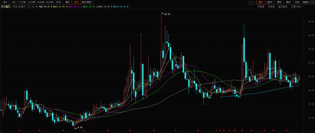 评论区！中南传媒股票“口碑载道”