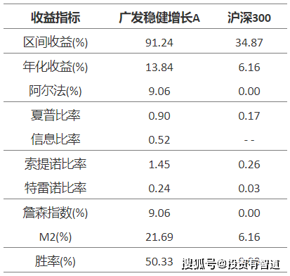 千股千评！广发聚丰股票基金“后来居上”