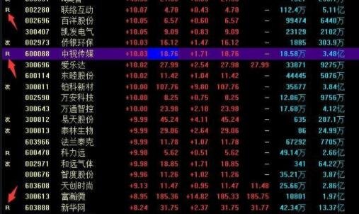 千股千评！000513股票“后来居上”