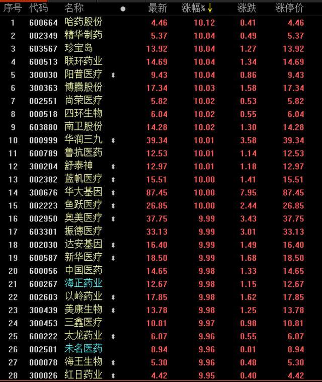 千股千评！000513股票“后来居上”
