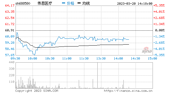 今日行情！002262股票