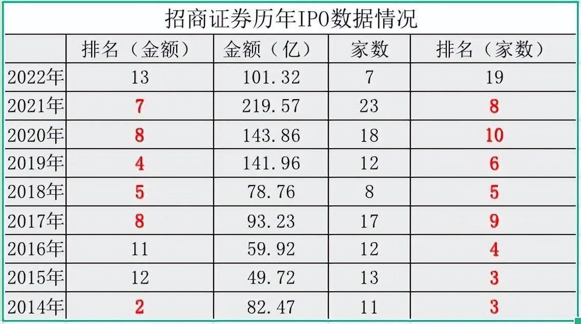 股吧！股票网上交易佣金“后来居上”