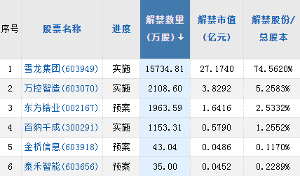 新消息！600028股票“交口称誉”