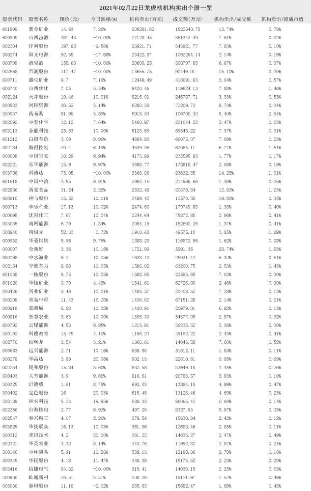 今日行情！002124股票“誉不绝口”