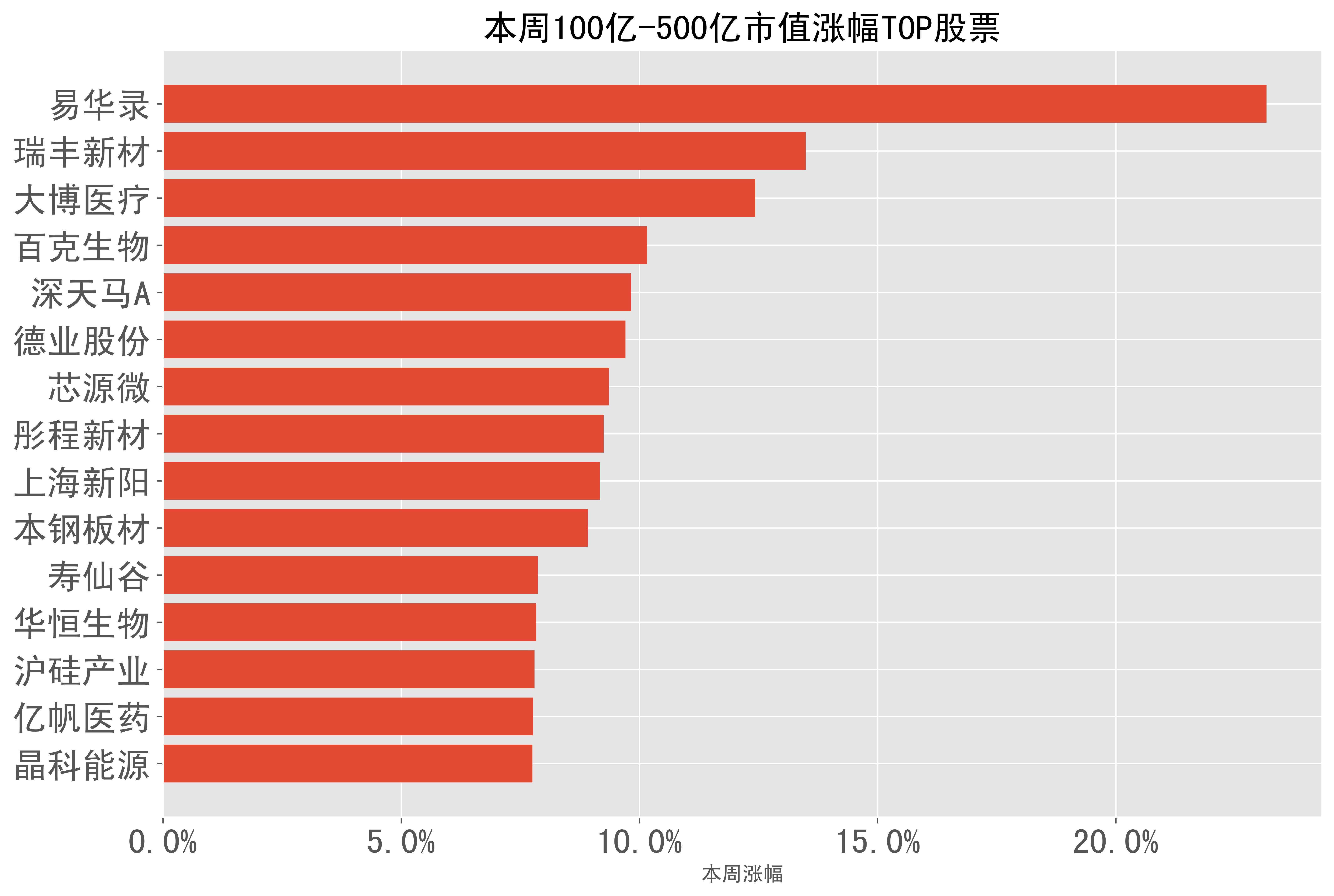 朗科科技股票“不虞之誉”