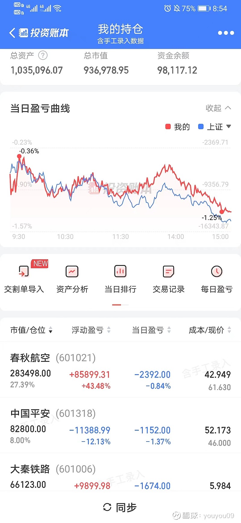新消息！601006股票“赞不绝口”