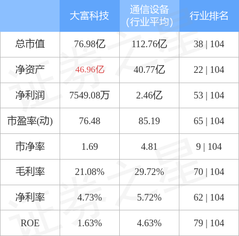 利好消息！股票300134“颂声载道”