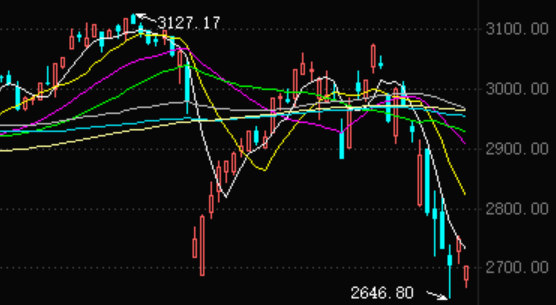 千股千评！股民汇股票行情