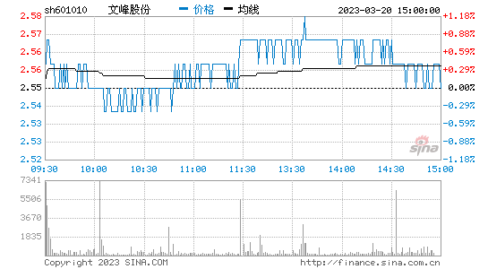 千股千评！300014股票