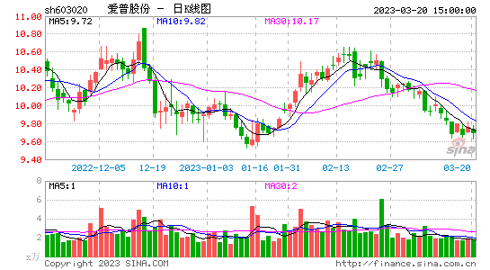 千股千评！300014股票