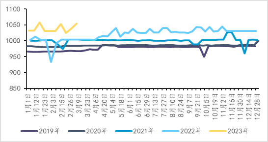 利好消息！002595股票“后来居上”