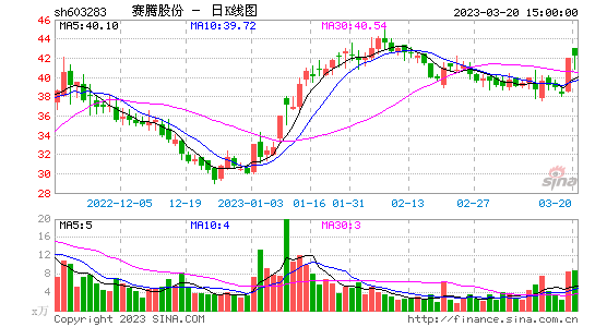 今日行情！兰生股份股票“善颂善祷”