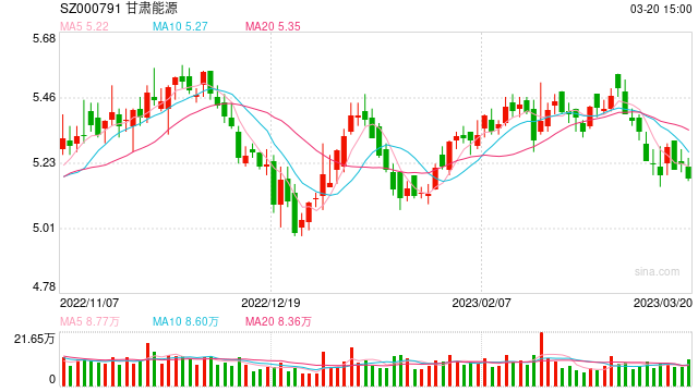 热点！皖能电力股票
