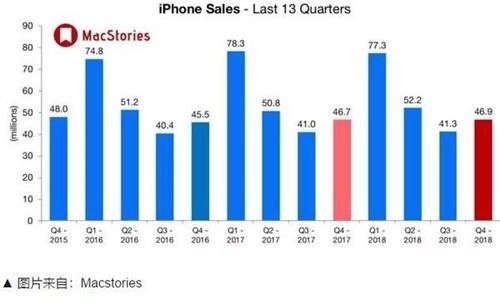 股吧！苹果股票“颂声载道”