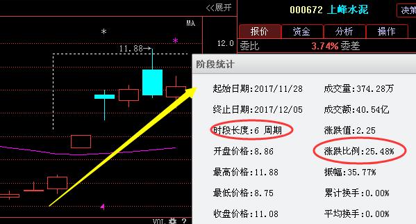 股票软件怎样操作“赞不绝口”