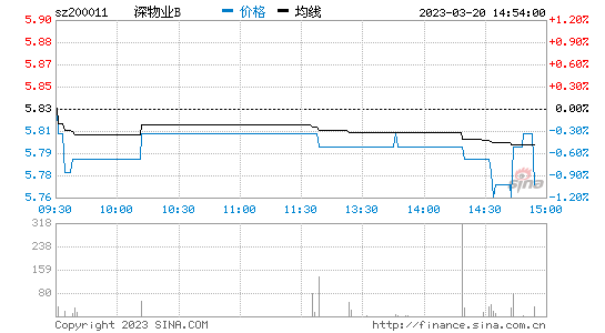 股吧！粮油股票“口碑载道”