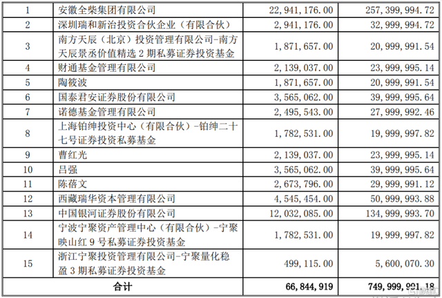 今日行情！非公开发行股票“赞不绝口”