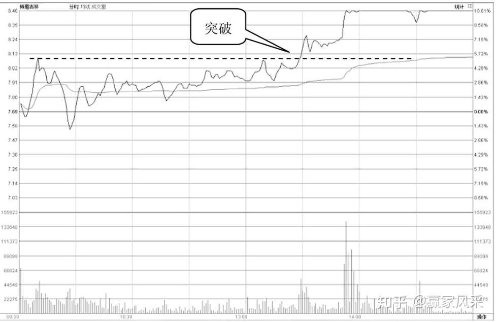 今日行情！股票002334“交口称誉”