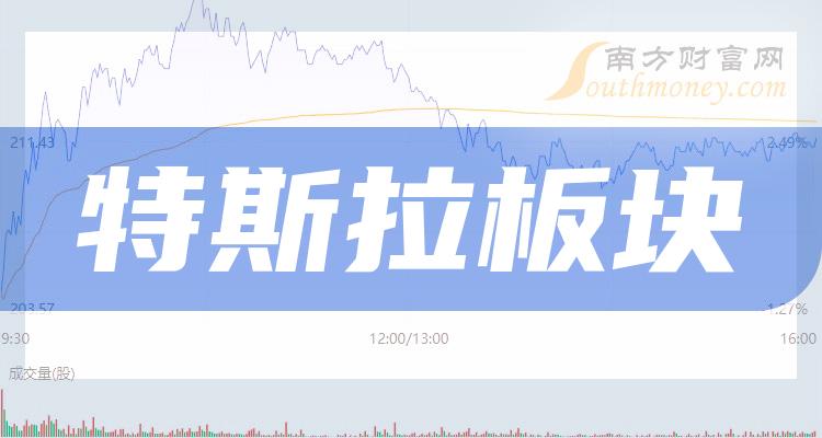 今日行情！股票002334“交口称誉”