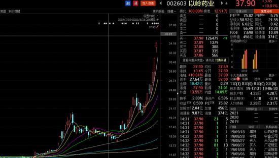 新消息！同花顺股票“马迟枚疾”