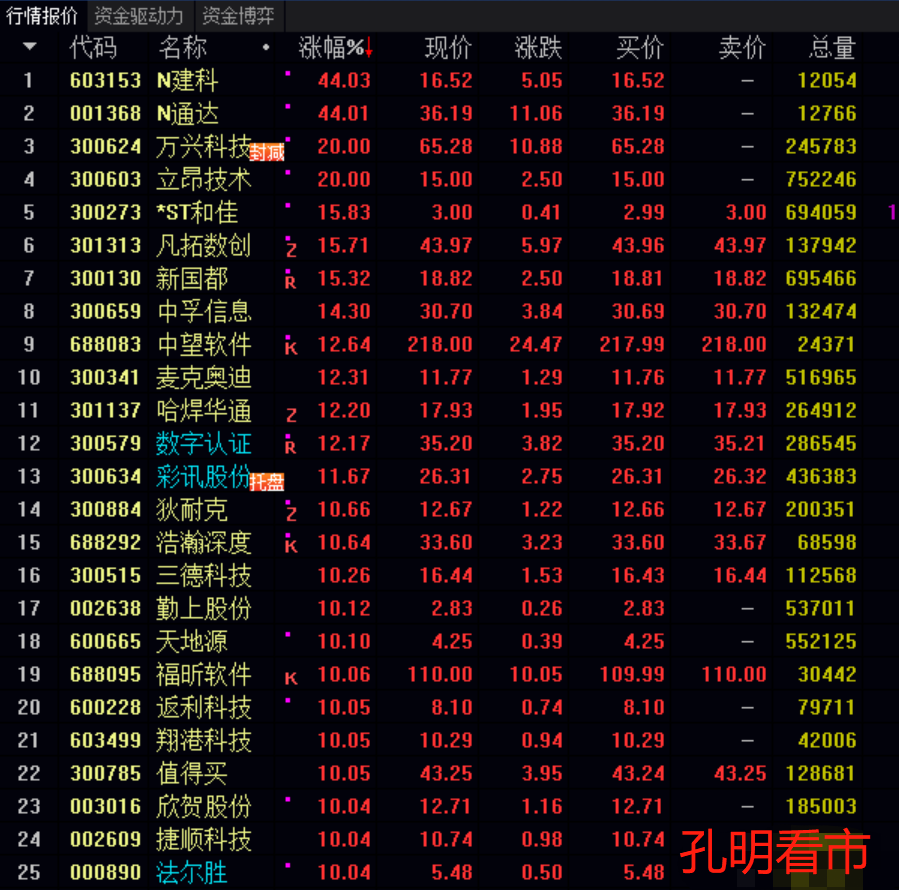 利好消息！双良节能股票