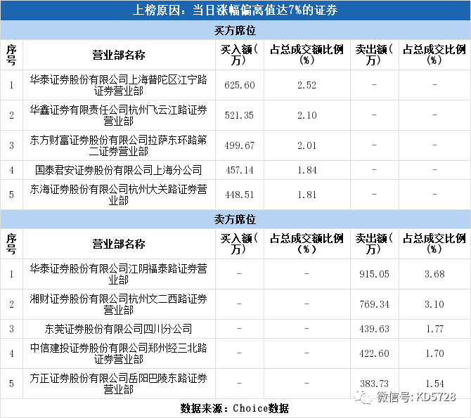 利好消息！双良节能股票