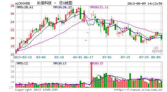 热点！丹邦科技股票