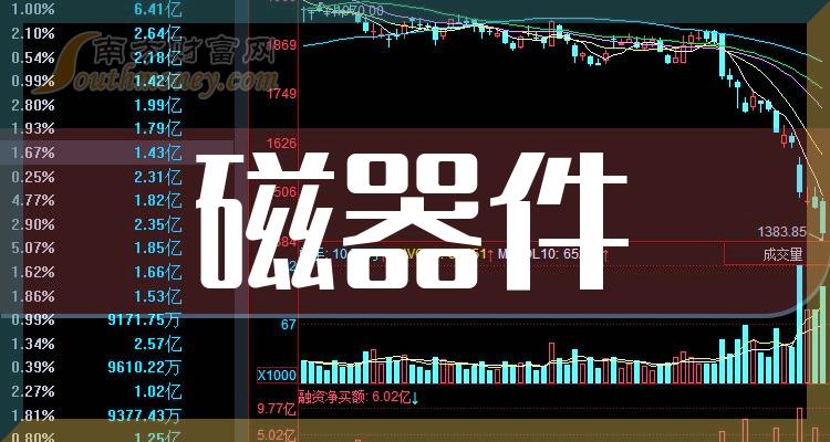 今日行情！中钢天源股票“后来居上”