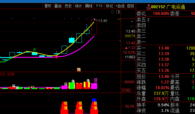 股吧！股票黑马推荐“誉不绝口”