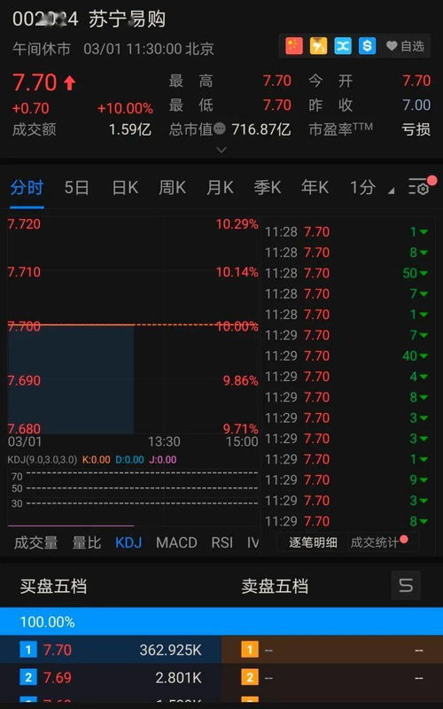 今日行情！苏宁云商股票