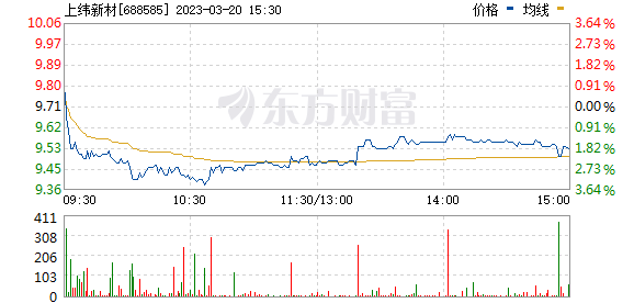 今日行情！国电南瑞股票“赞不绝口”