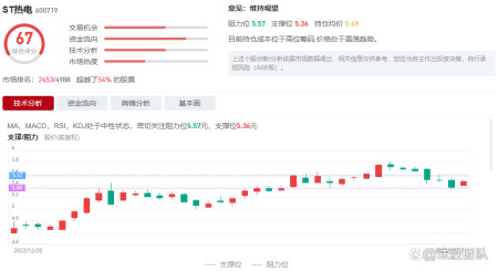评论区！大连热电股票