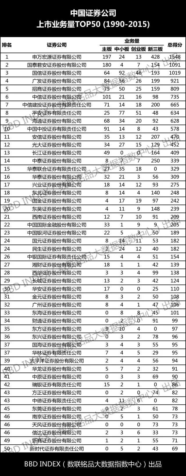 千股千评！国泰君安股票“有目共赏”