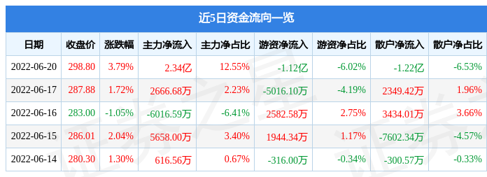评论区！汾酒股票“善颂善祷”