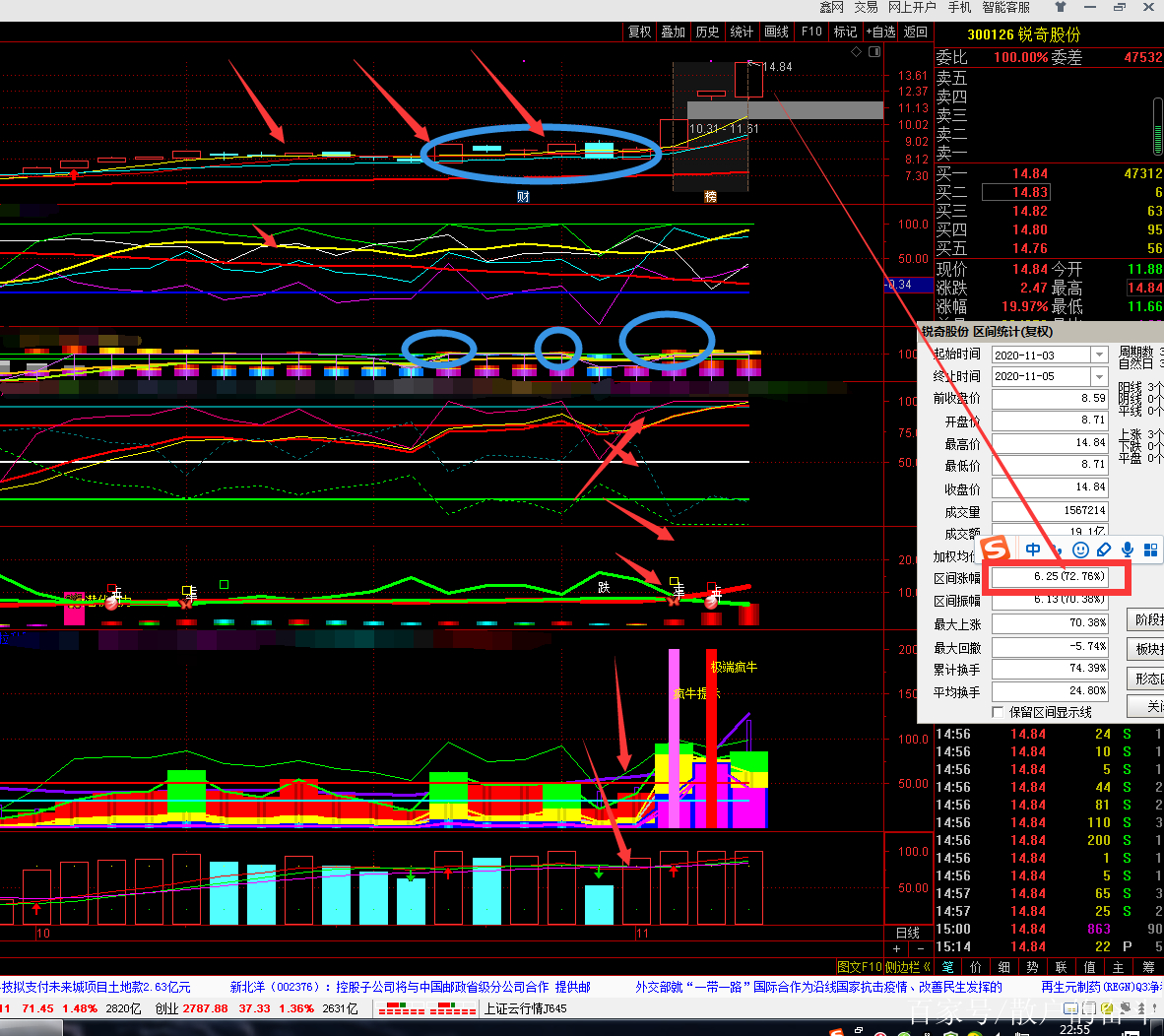 热点！锐奇股份股票“赞不绝口”