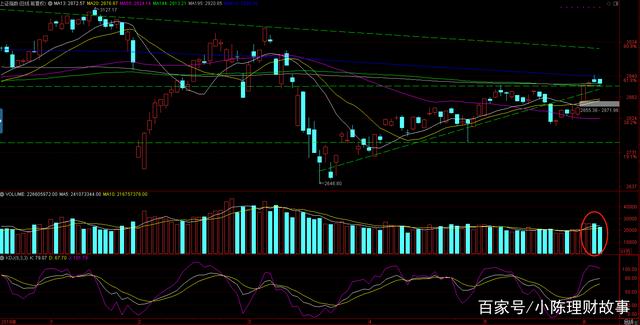 评论区！600009股票“颂声载道”