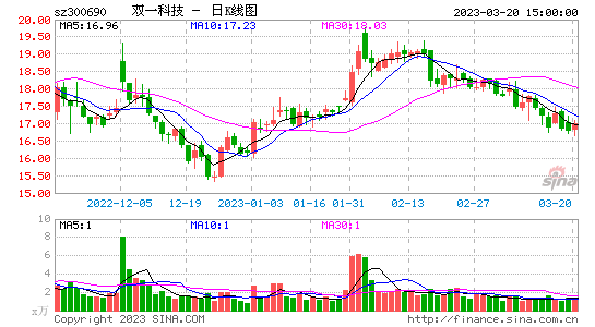 千股千评！济南钢铁股票“善颂善祷”