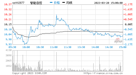 千股千评！济南钢铁股票“善颂善祷”