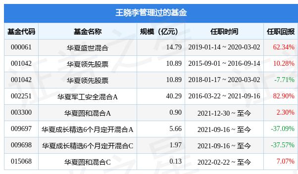 利好消息！华夏领先股票“谈不容口”