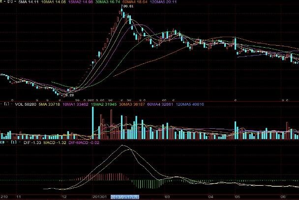 评论区！八菱科技股票“马迟枚疾”