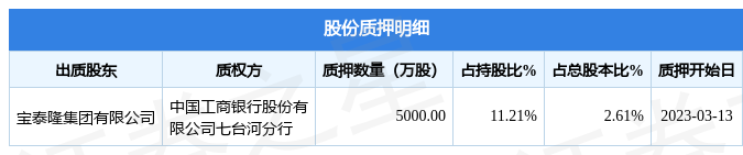 利好消息！宝泰隆股票“誉不绝口”