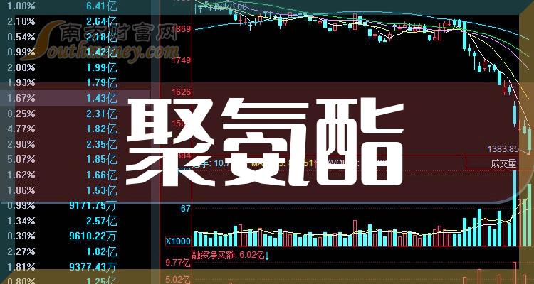 今日行情！股票002246“谈不容口”