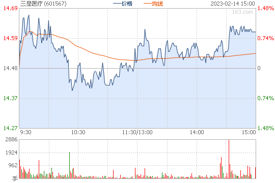 今日行情！天天股票